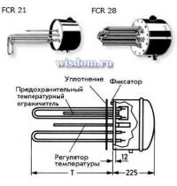 FCR 21, FCR 28 фланцы